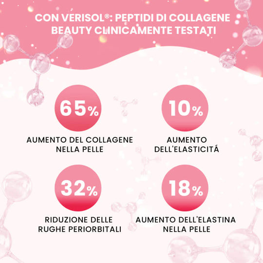 🌸 Combo Antietà In&Out 🌸: Collagene Idrolizzato + Siero Antiage