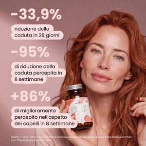 B·Beauty Complex: −33,9% di riduzione della caduta in 28 giorni e +86% di miglioramento percepito in 8 settimane