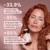 B·Beauty Complex: −33,9% di riduzione della caduta in 28 giorni e +86% di miglioramento percepito in 8 settimane