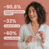 CisComfort Forte