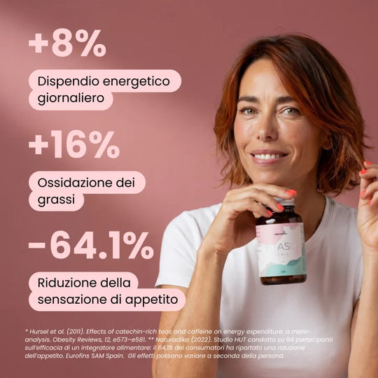 Magrifit Flash: +8% di dispendio energetico giornaliero, +16% di ossidazione dei grassi e riduzione della sensazione di appetito riportata in studio