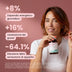Magrifit Flash: +8% di dispendio energetico giornaliero, +16% di ossidazione dei grassi e riduzione della sensazione di appetito riportata in studio