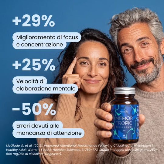 Studio clinico con citicolina Cognizin: +29% di focus e concentrazione, +25% di velocità di elaborazione mentale