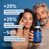 Studio clinico con citicolina Cognizin: +29% di focus e concentrazione, +25% di velocità di elaborazione mentale