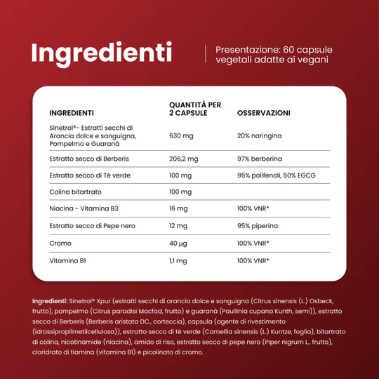 Ingredienti di Piper Nigrum Strong: Sinetrol, berberis, tè verde, colina, niacina, pepe nero, cromo e vitamina B1