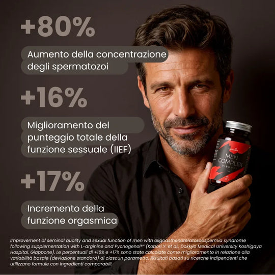 Viboost Men Complex: +80% di concentrazione degli spermatozoi e +16% nel punteggio IIEF negli studi